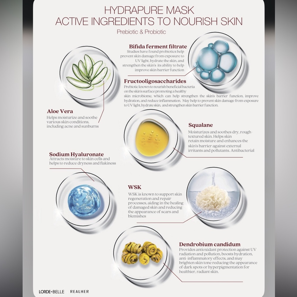 LORDE + BELLE HYDRAPURE MASK pack of 8 - Picture 5 of 8